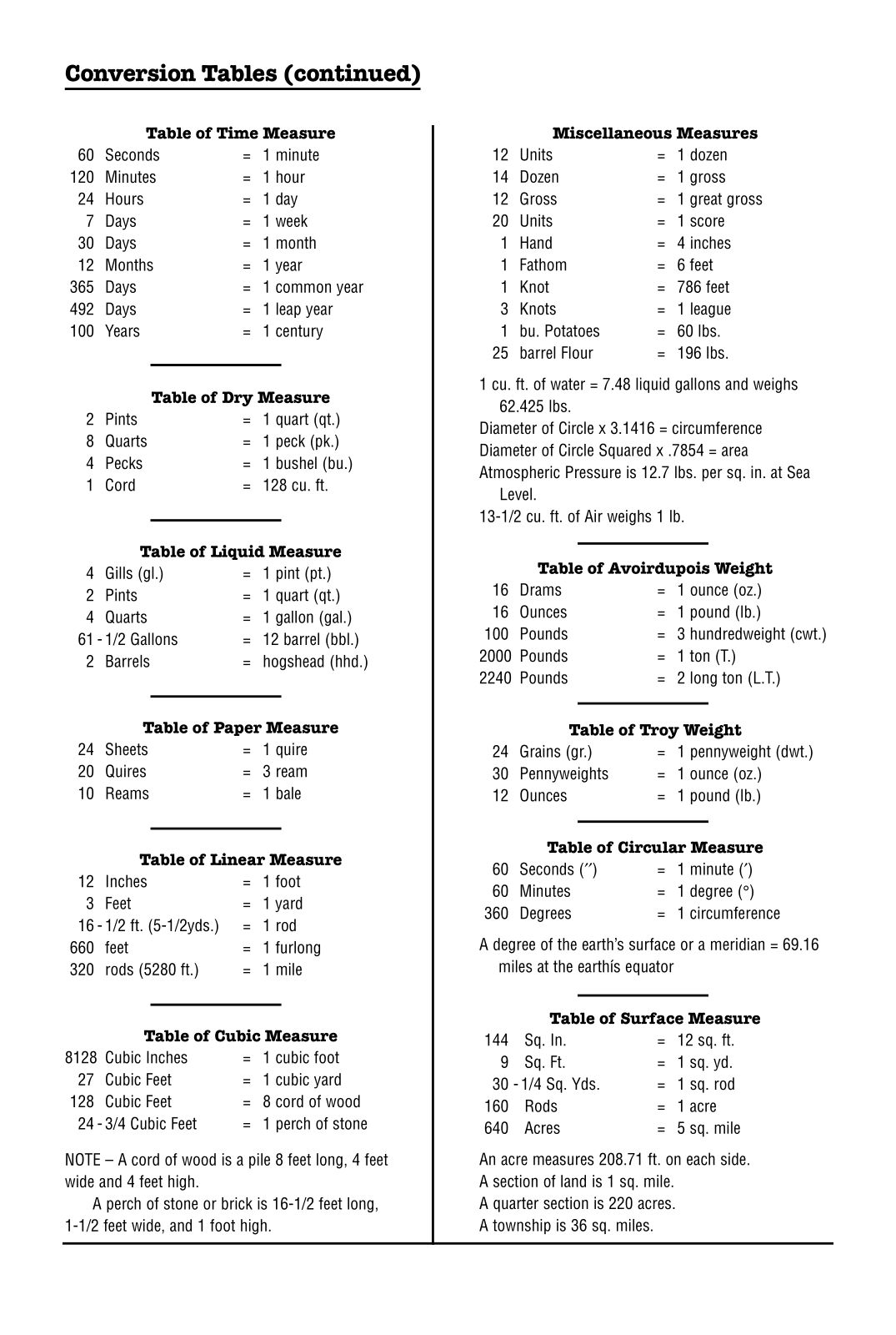 Fallout 2 - game manual 162