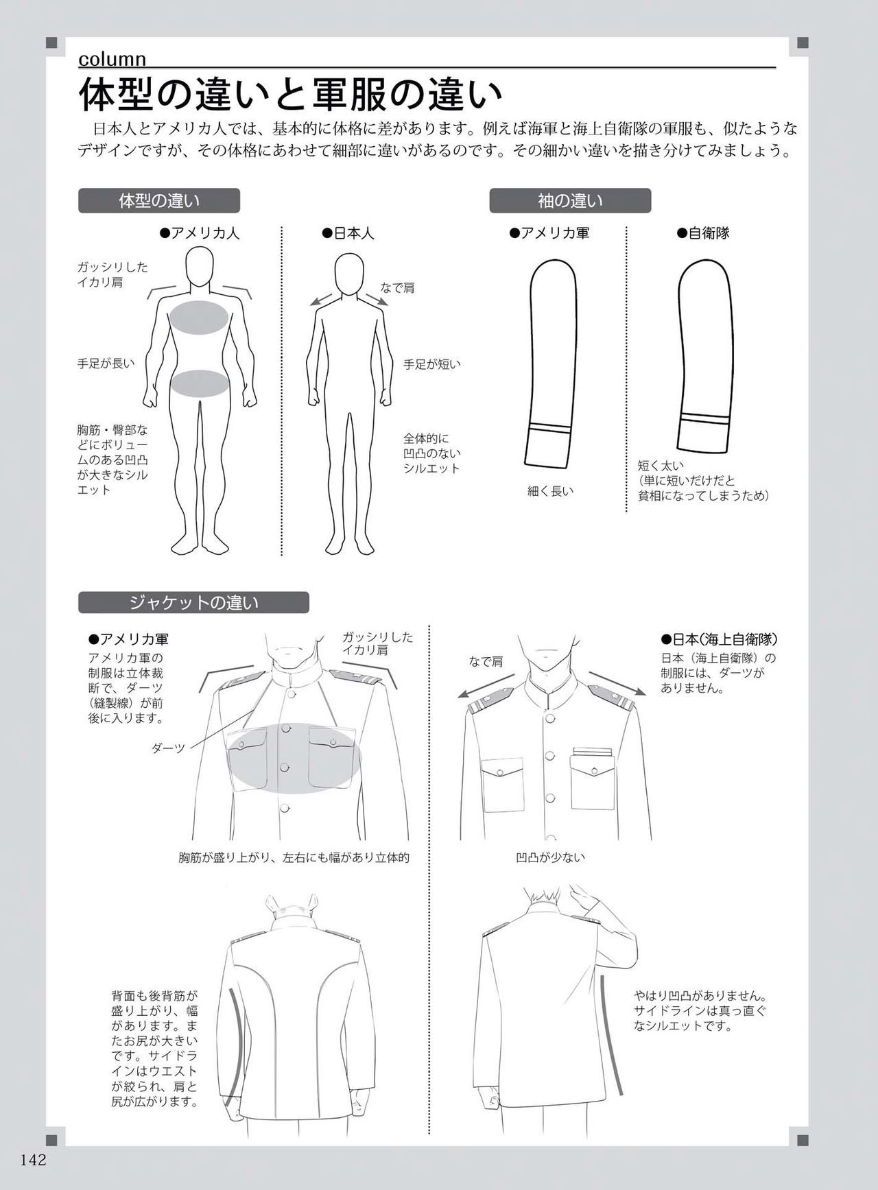 How to draw military uniforms and uniforms From Self-Defense Forces 軍服・制服の描き方 アメリカ軍・自衛隊の制服から戦闘服まで 145
