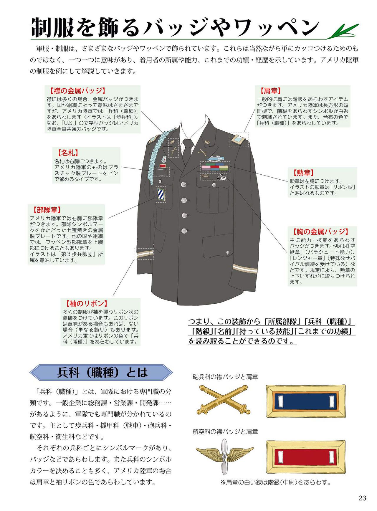 How to draw military uniforms and uniforms From Self-Defense Forces 軍服・制服の描き方 アメリカ軍・自衛隊の制服から戦闘服まで 26