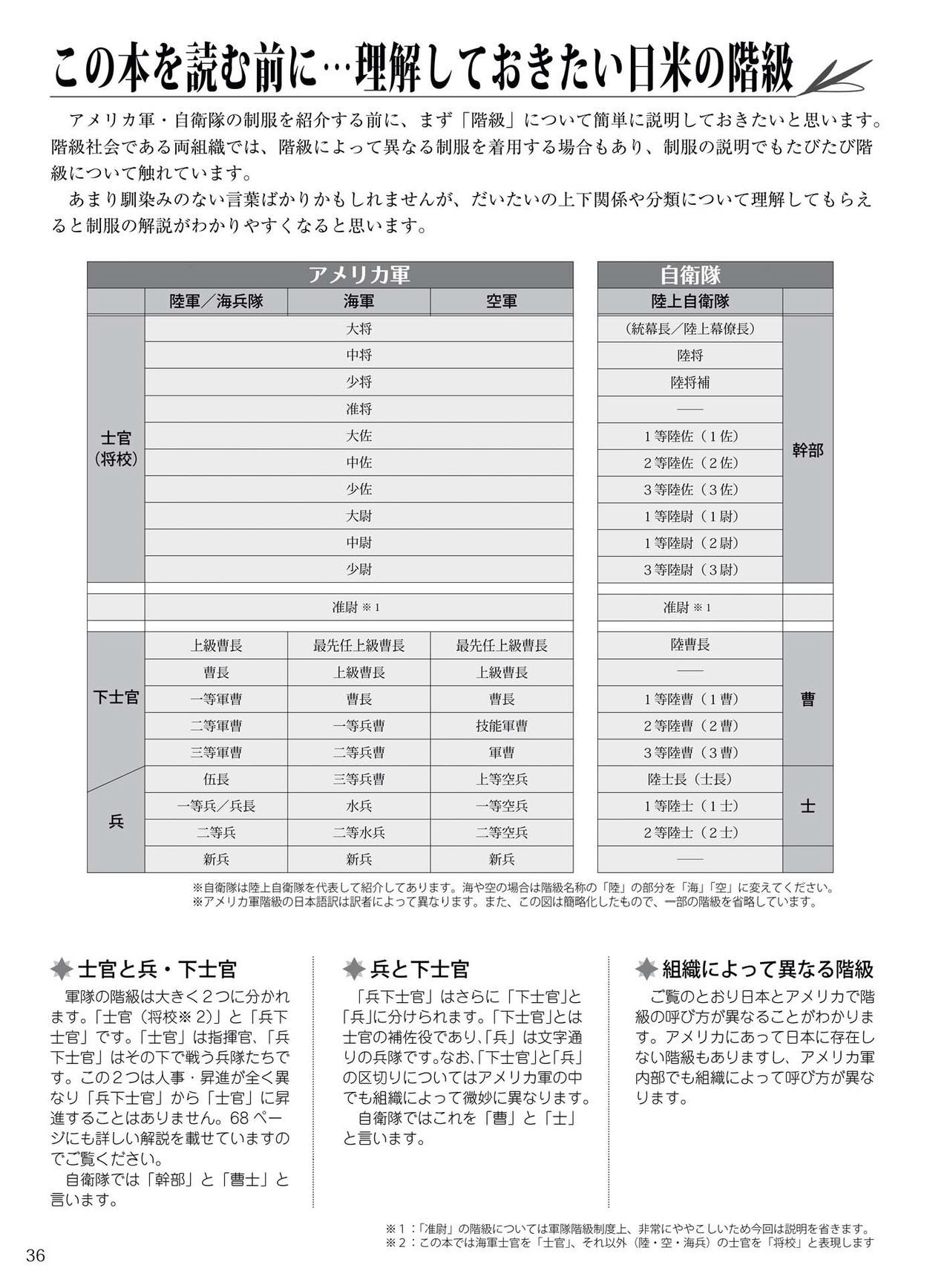 How to draw military uniforms and uniforms From Self-Defense Forces 軍服・制服の描き方 アメリカ軍・自衛隊の制服から戦闘服まで 39