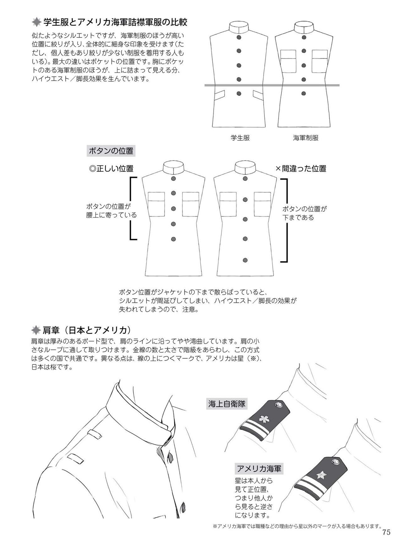 How to draw military uniforms and uniforms From Self-Defense Forces 軍服・制服の描き方 アメリカ軍・自衛隊の制服から戦闘服まで 78