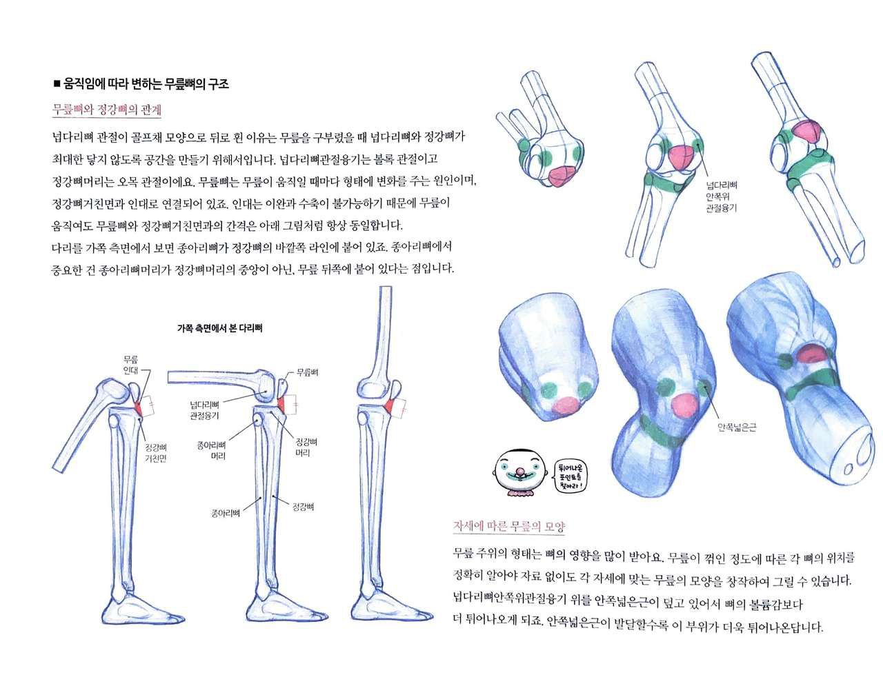 RockHe Kim's Anatomy Drawing Class 158