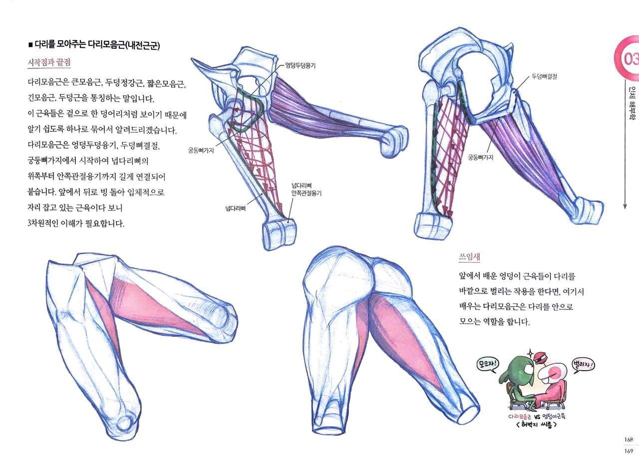 RockHe Kim's Anatomy Drawing Class 163