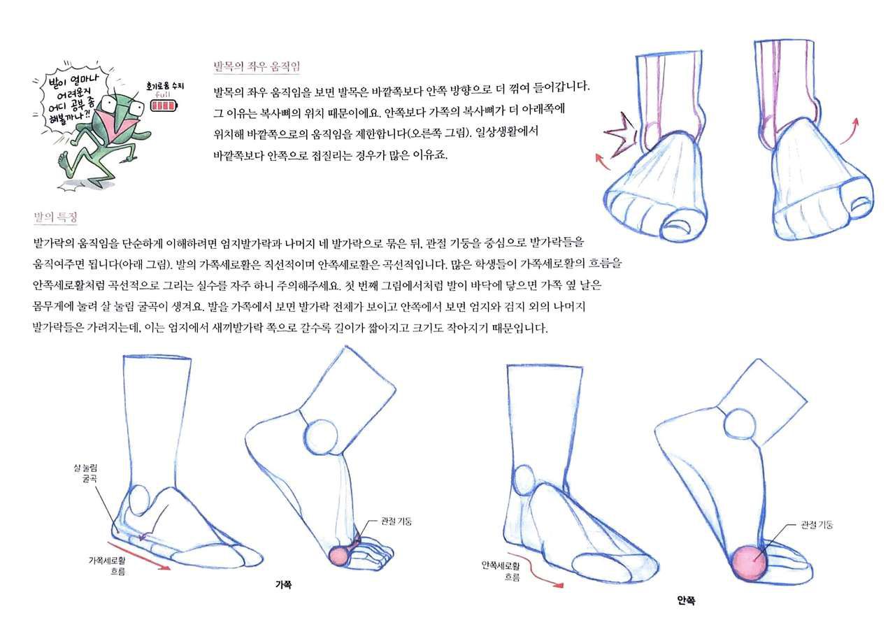 RockHe Kim's Anatomy Drawing Class 174