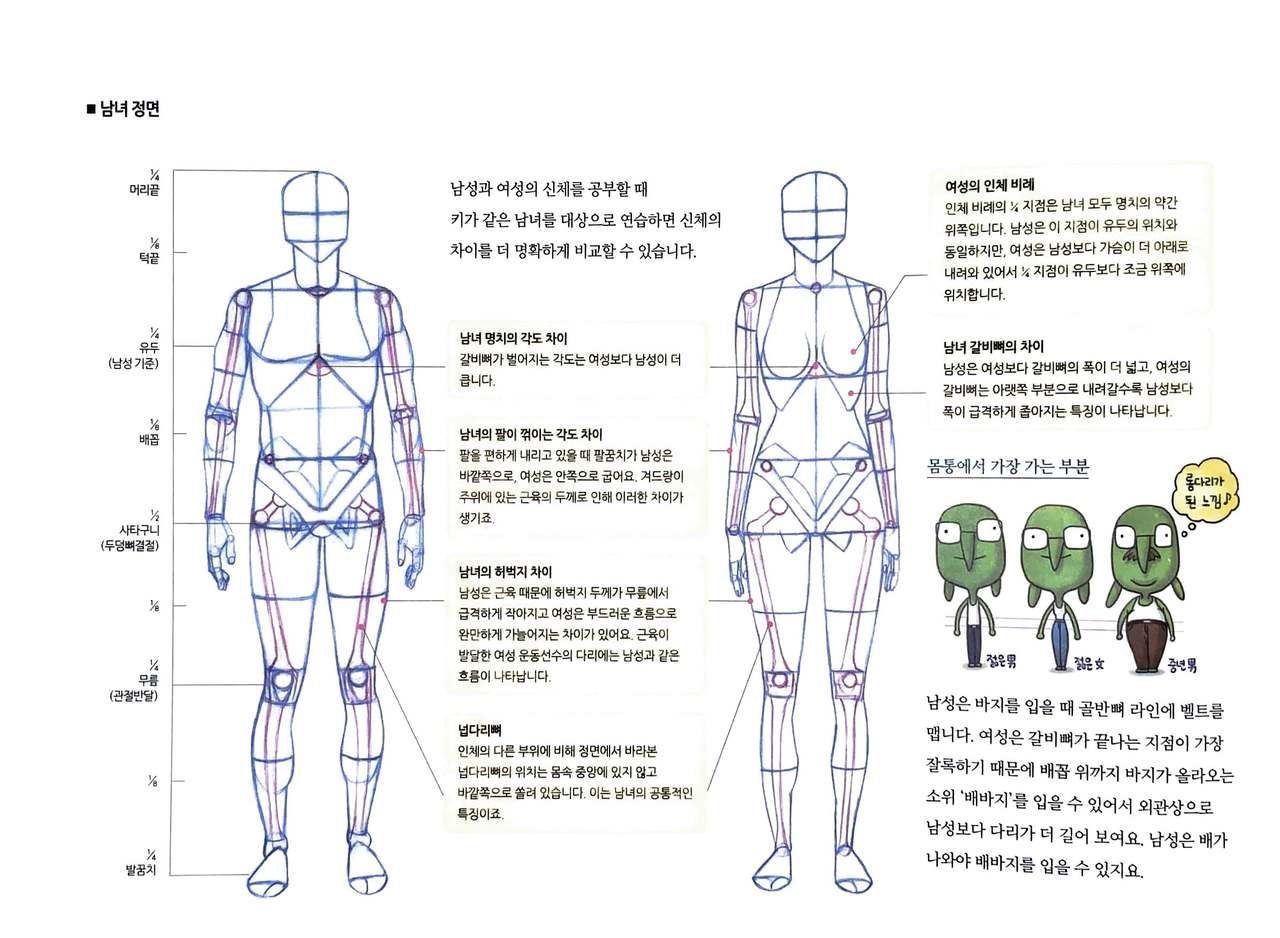 RockHe Kim's Anatomy Drawing Class 18