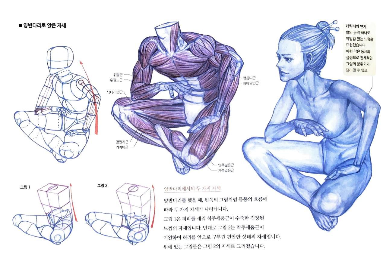 RockHe Kim's Anatomy Drawing Class 238