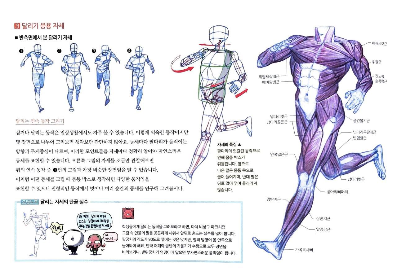 RockHe Kim's Anatomy Drawing Class 240