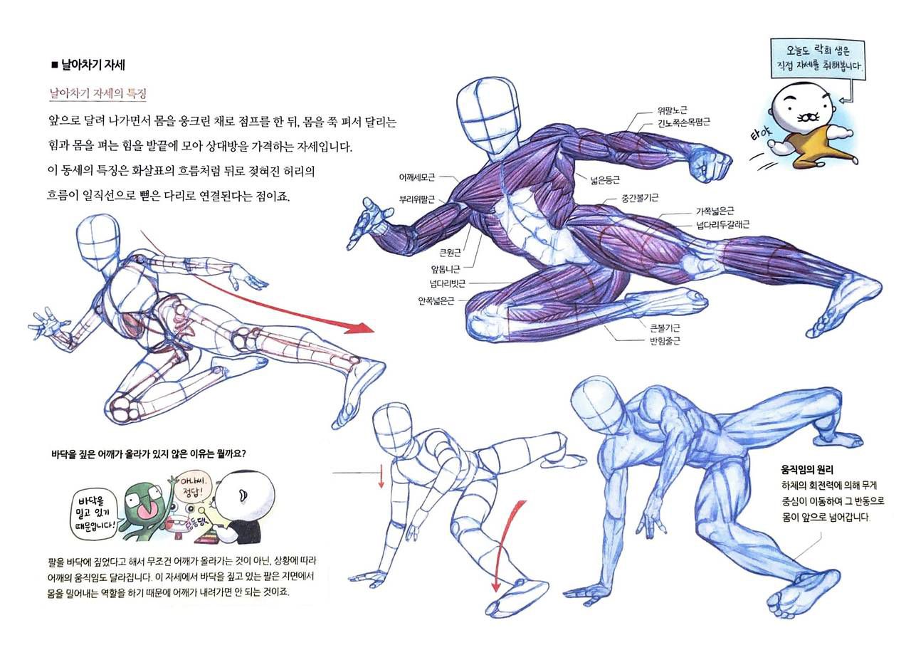 RockHe Kim's Anatomy Drawing Class 256