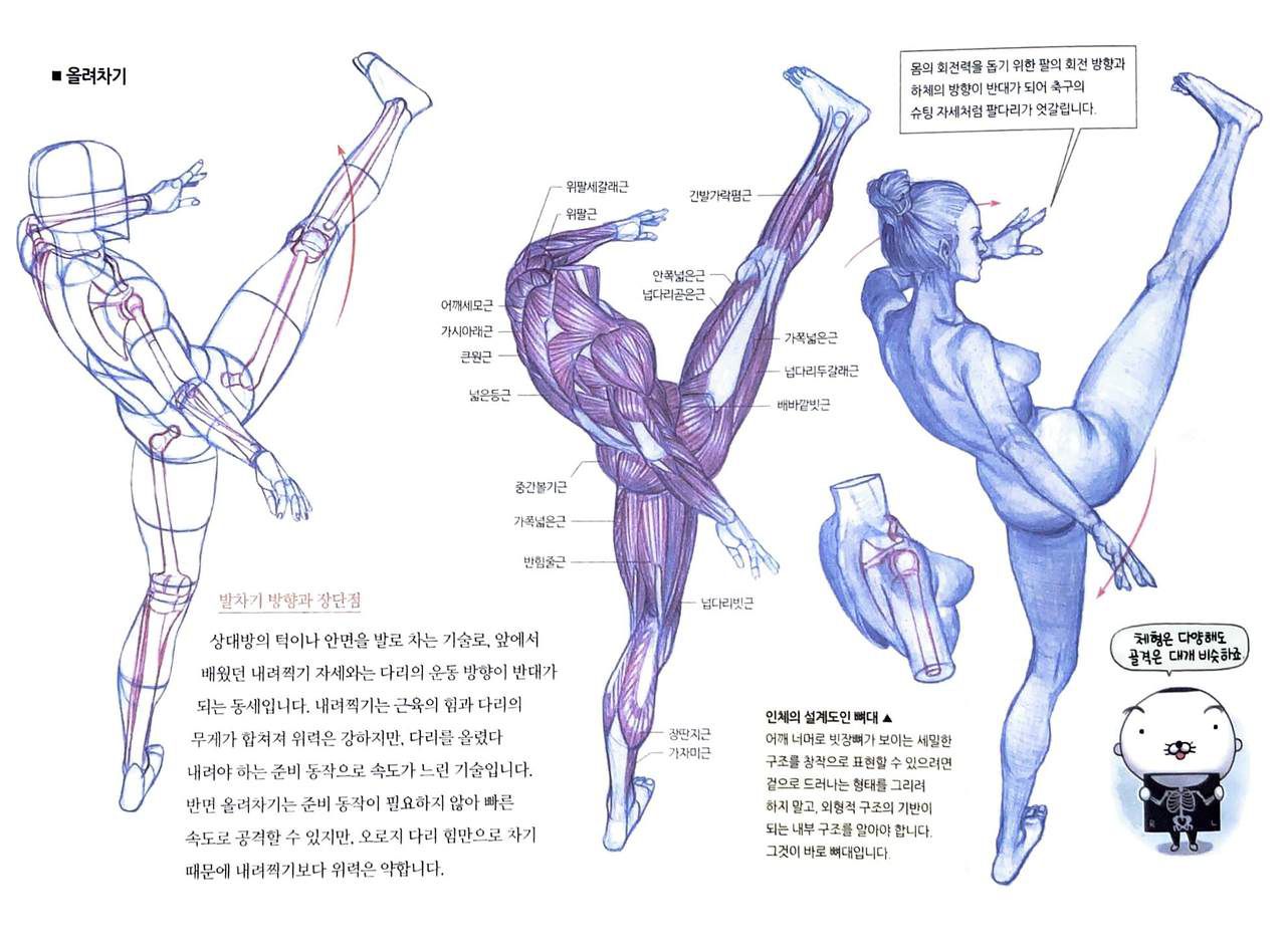 RockHe Kim's Anatomy Drawing Class 284