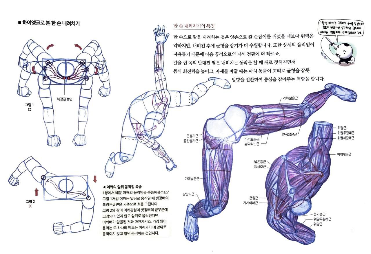 RockHe Kim's Anatomy Drawing Class 320