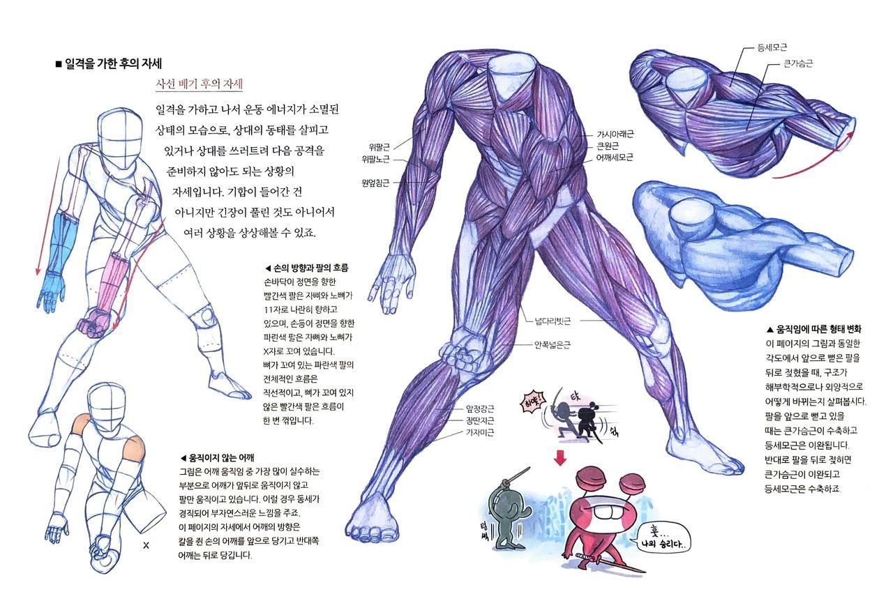 RockHe Kim's Anatomy Drawing Class 322