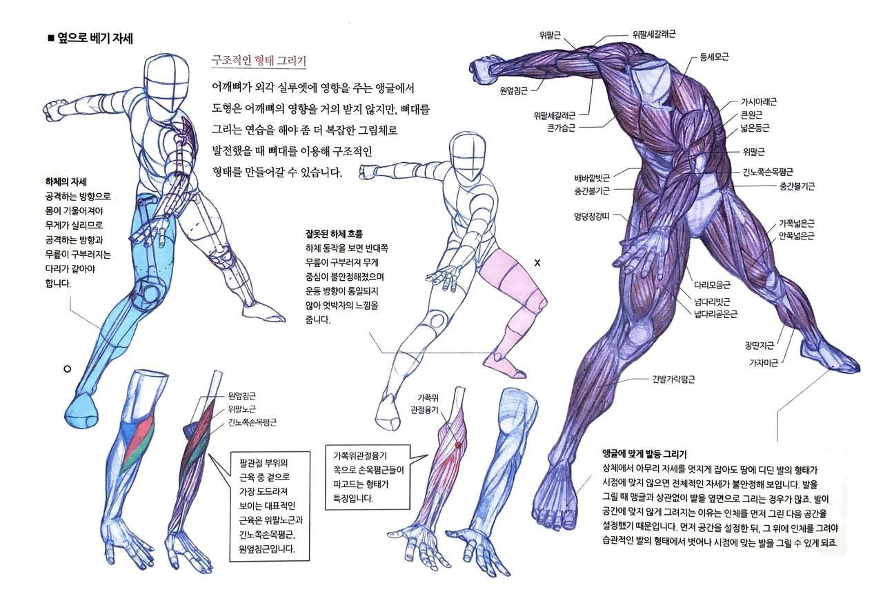 RockHe Kim's Anatomy Drawing Class 324