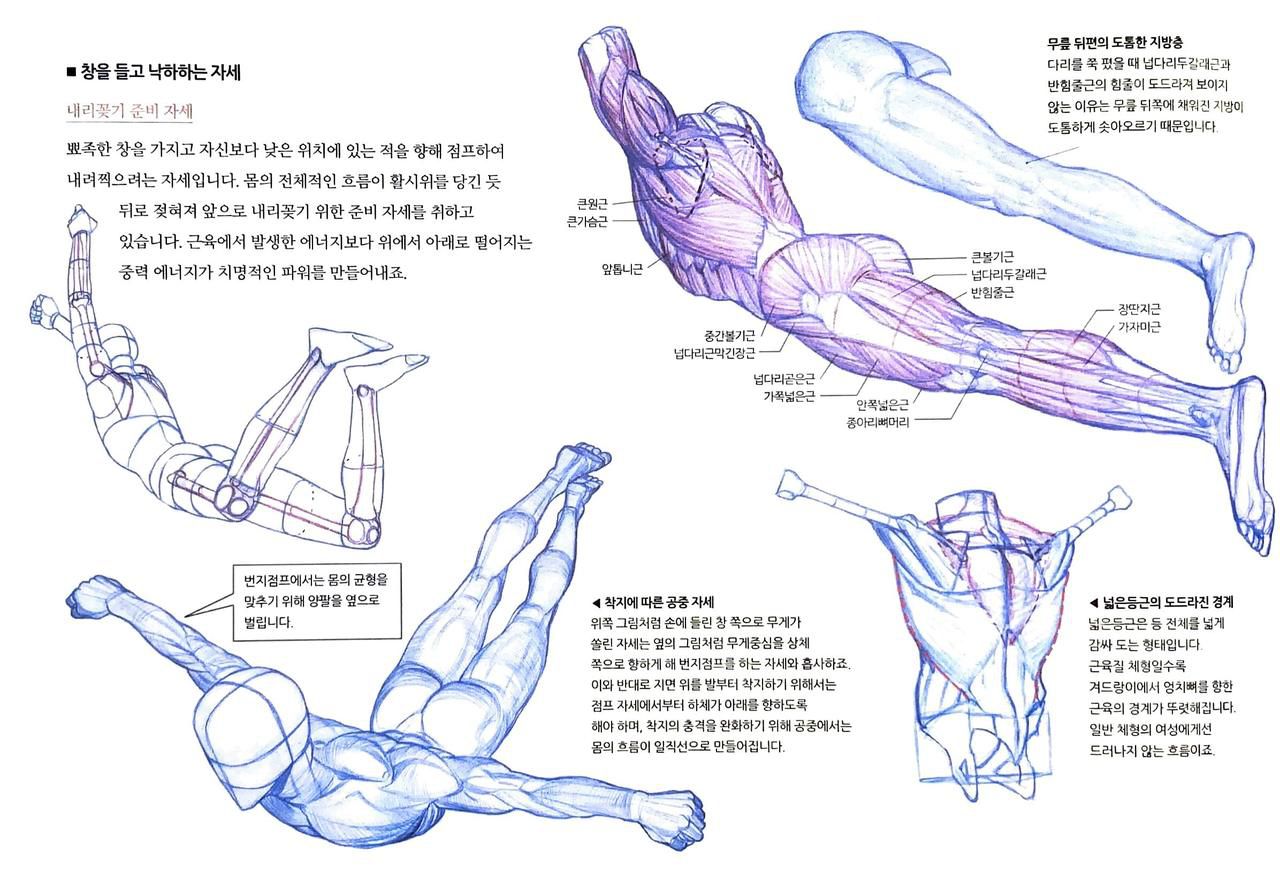 RockHe Kim's Anatomy Drawing Class 332