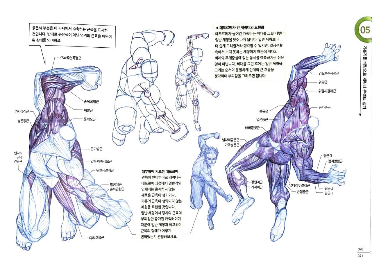 RockHe Kim's Anatomy Drawing Class 361