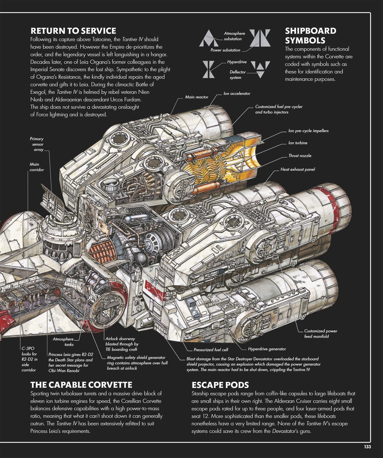 Star Wars Complete Vehicles - Incredible Cross-Sections - New Edition 134