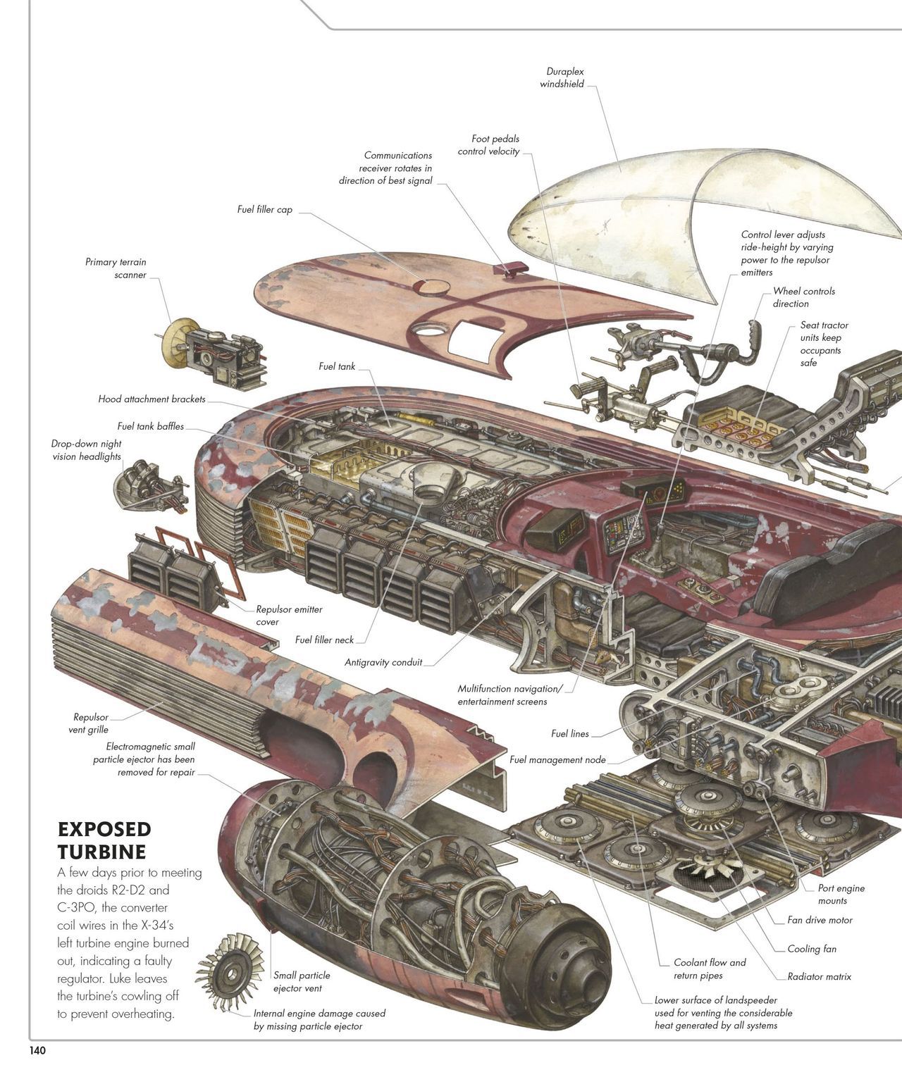 Star Wars Complete Vehicles - Incredible Cross-Sections - New Edition 141