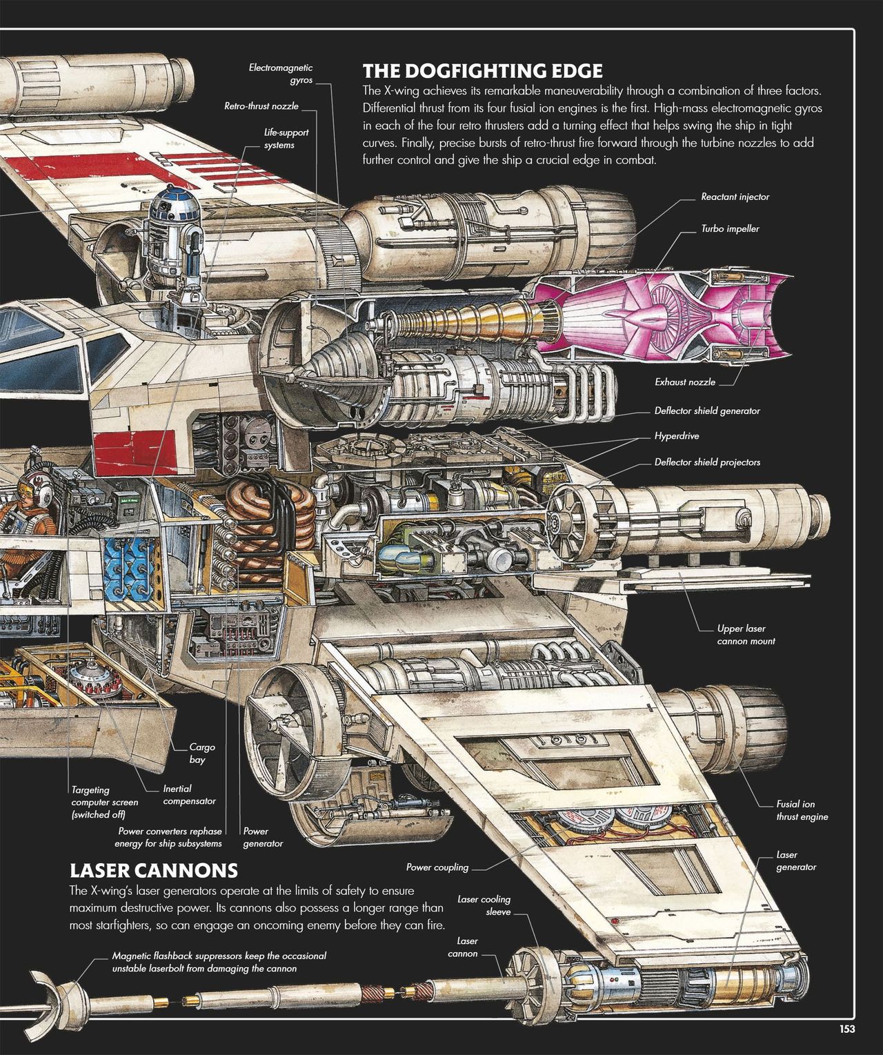 Star Wars Complete Vehicles - Incredible Cross-Sections - New Edition 154