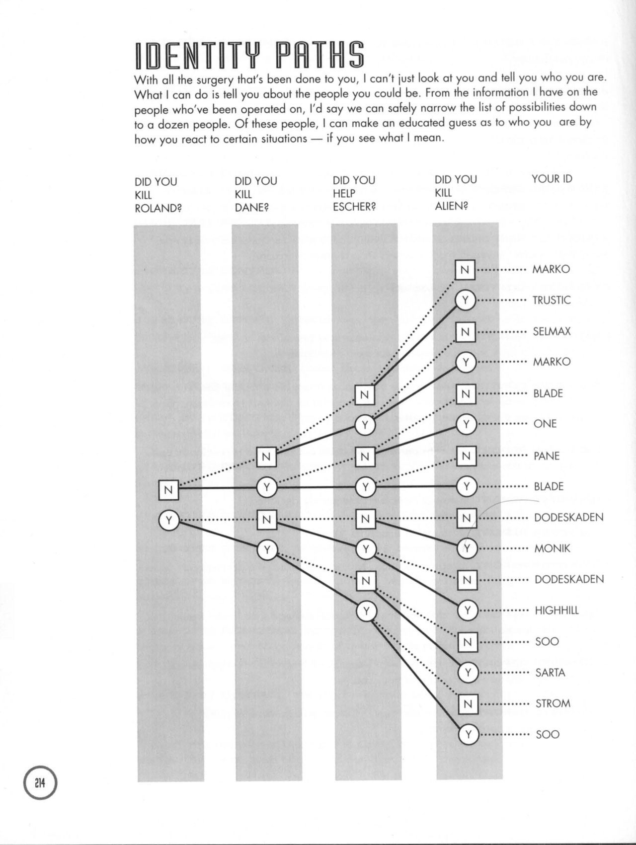 BioForge (PC (DOS/Windows)) Strategy Guide 215