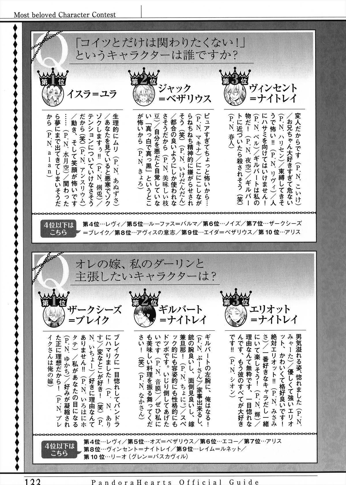 Pandora Hearts Guidebook 24+1: Last Dance パンドラハーツ オフィシャルガイド 24 + 1 ~Last Dance! 137