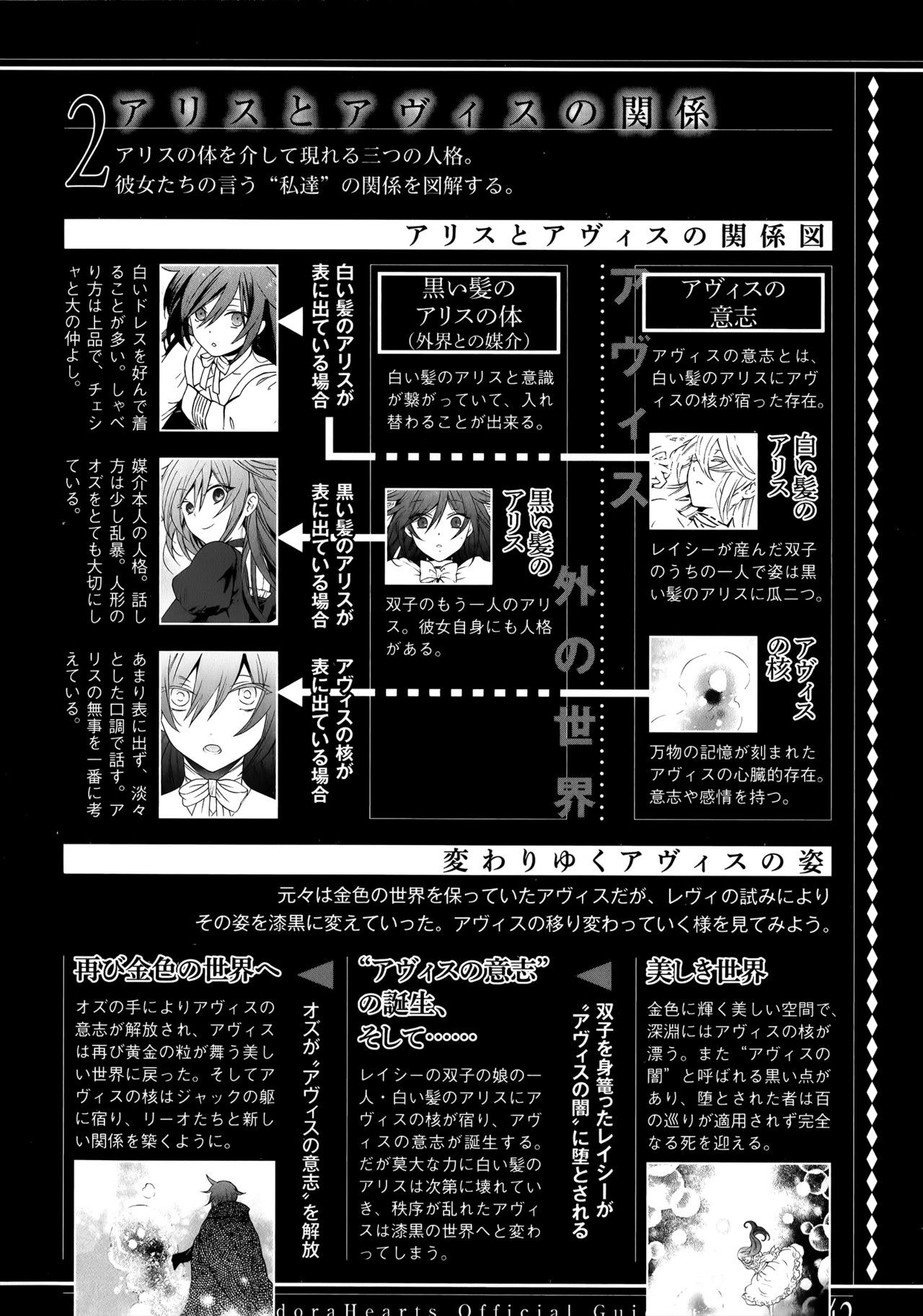 Pandora Hearts Guidebook 24+1: Last Dance パンドラハーツ オフィシャルガイド 24 + 1 ~Last Dance! 45