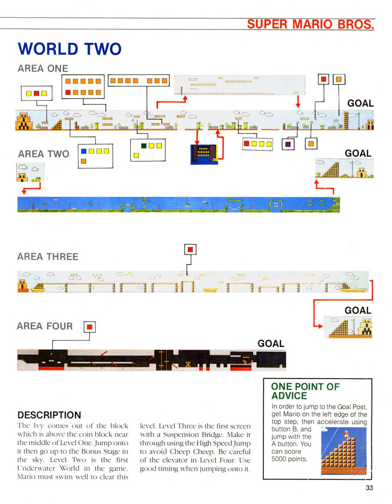 The Official Nintendo Player's Guide (1987) 32