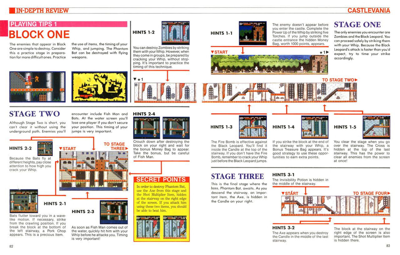 The Official Nintendo Player's Guide (1987) 77