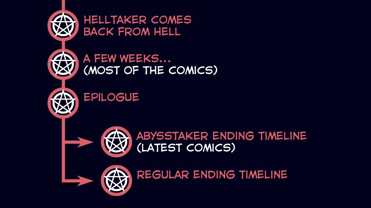 [vanripper] Helltaker lore comics (ongoing) [English] 63