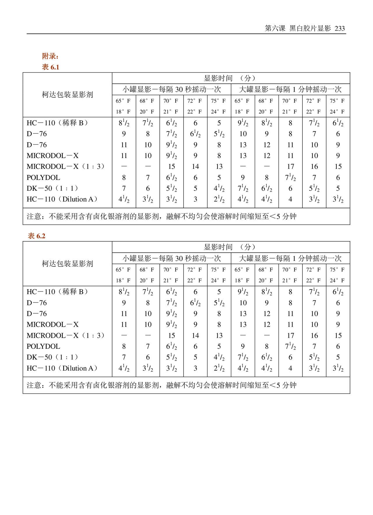 美国纽约摄影学院摄影教材(上册) New York Institute of Photography: Complete Course in Professional Photography(P1) 234