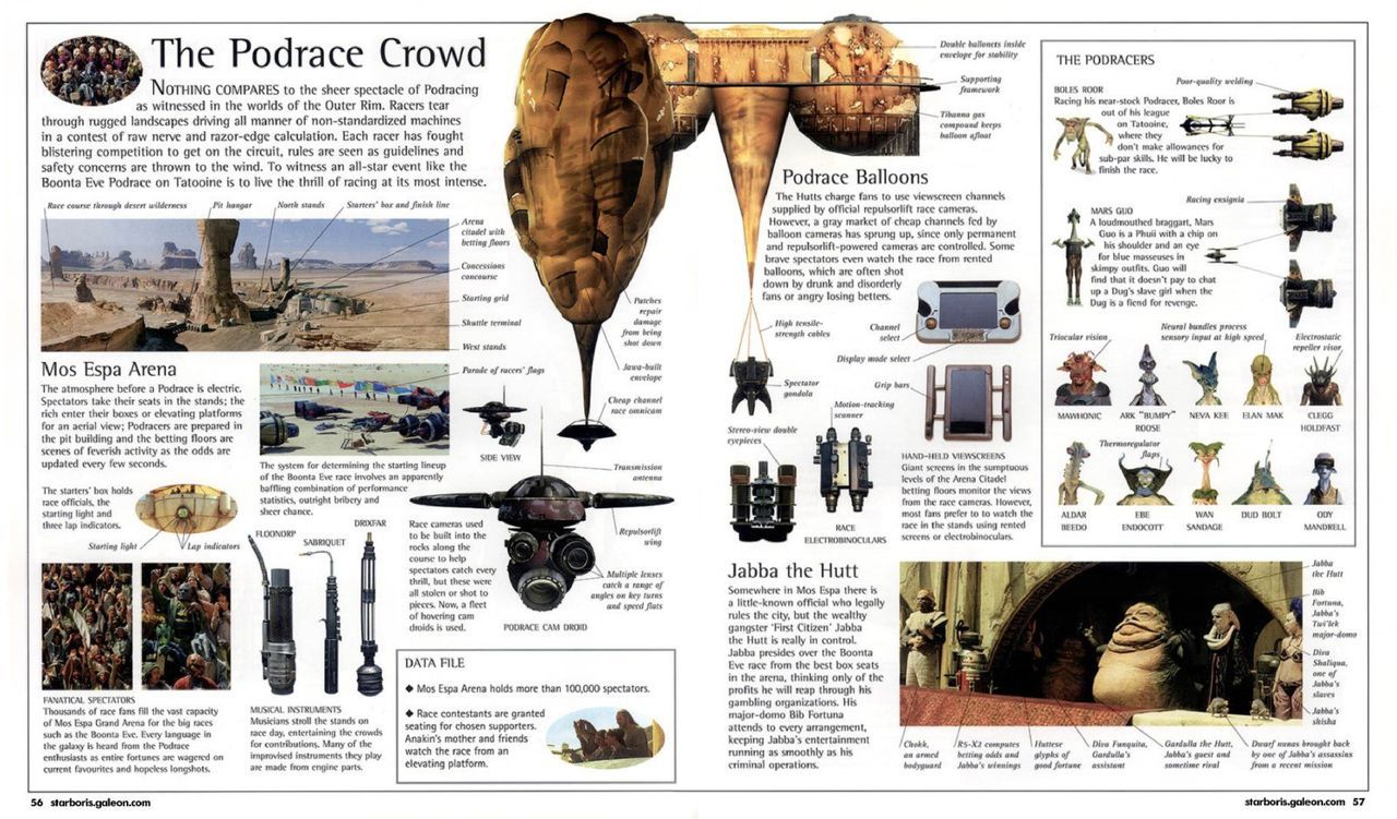 Star Wars Episode I – The Phantom Menace – The Visual Dictionary 48