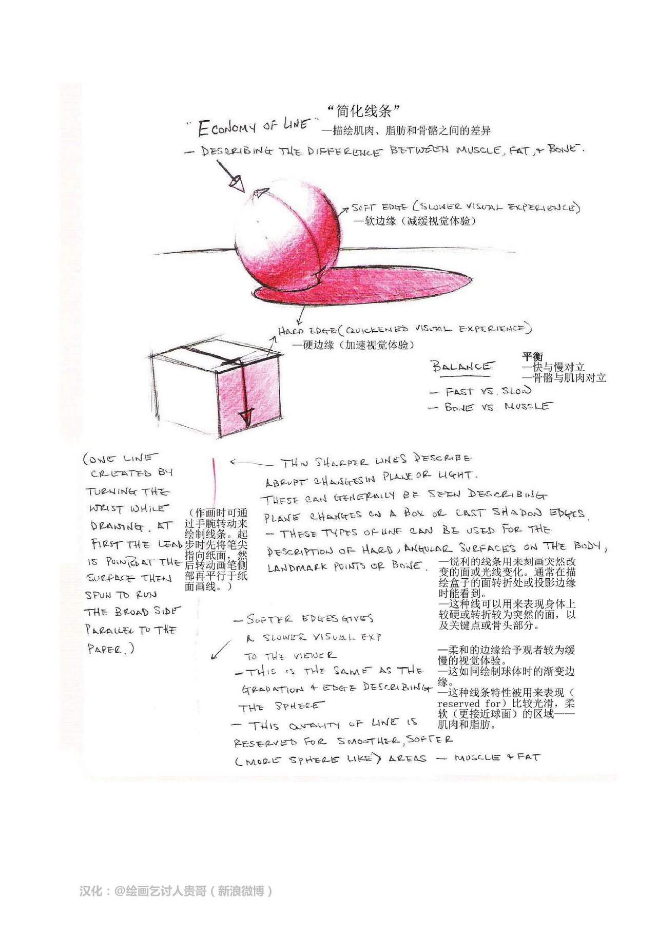 [Micheal Hampton] FIGURE DRAWING, Design and Invention [chinese] [迈克尔·汉普顿] 人体绘画：设计与创造 [贵哥汉化] 31