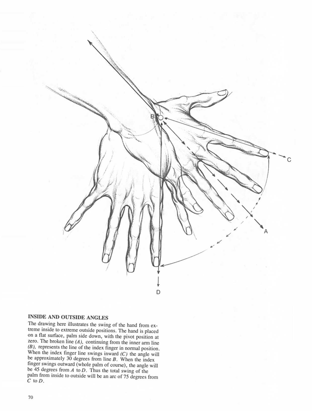 Drawing Dynamic Hands - Burne Hogarth[English] 动态素描·手部结构 - 伯恩・霍加斯[英文版] 67