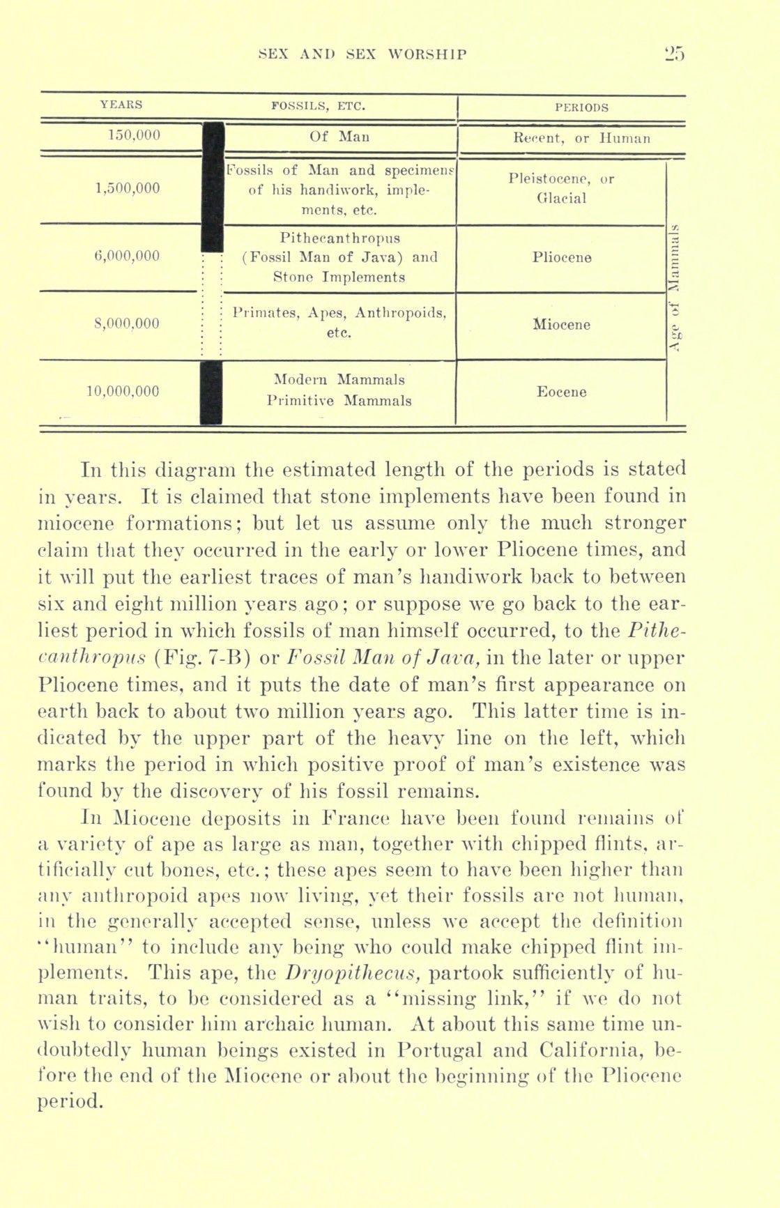 [Otto Augustus Wall] Sex and sex worship : (phallic worship) a scientific treatise on sex, its nature and function, and its influence on art, science, architecture, and religion--with special reference to sex worship and symbolism 45