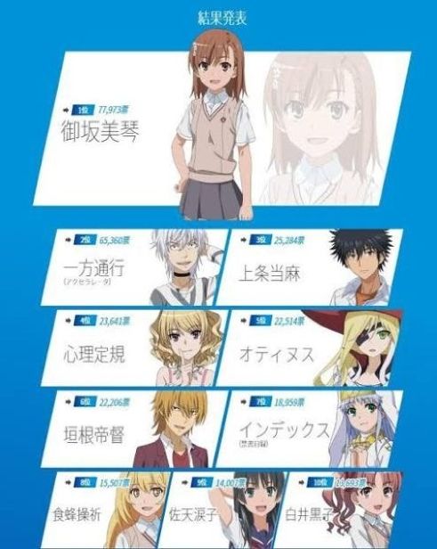 [Breaking News] Otaku-san, I will continue to be a syco in "Mika Misaka" for 10 years......... 15