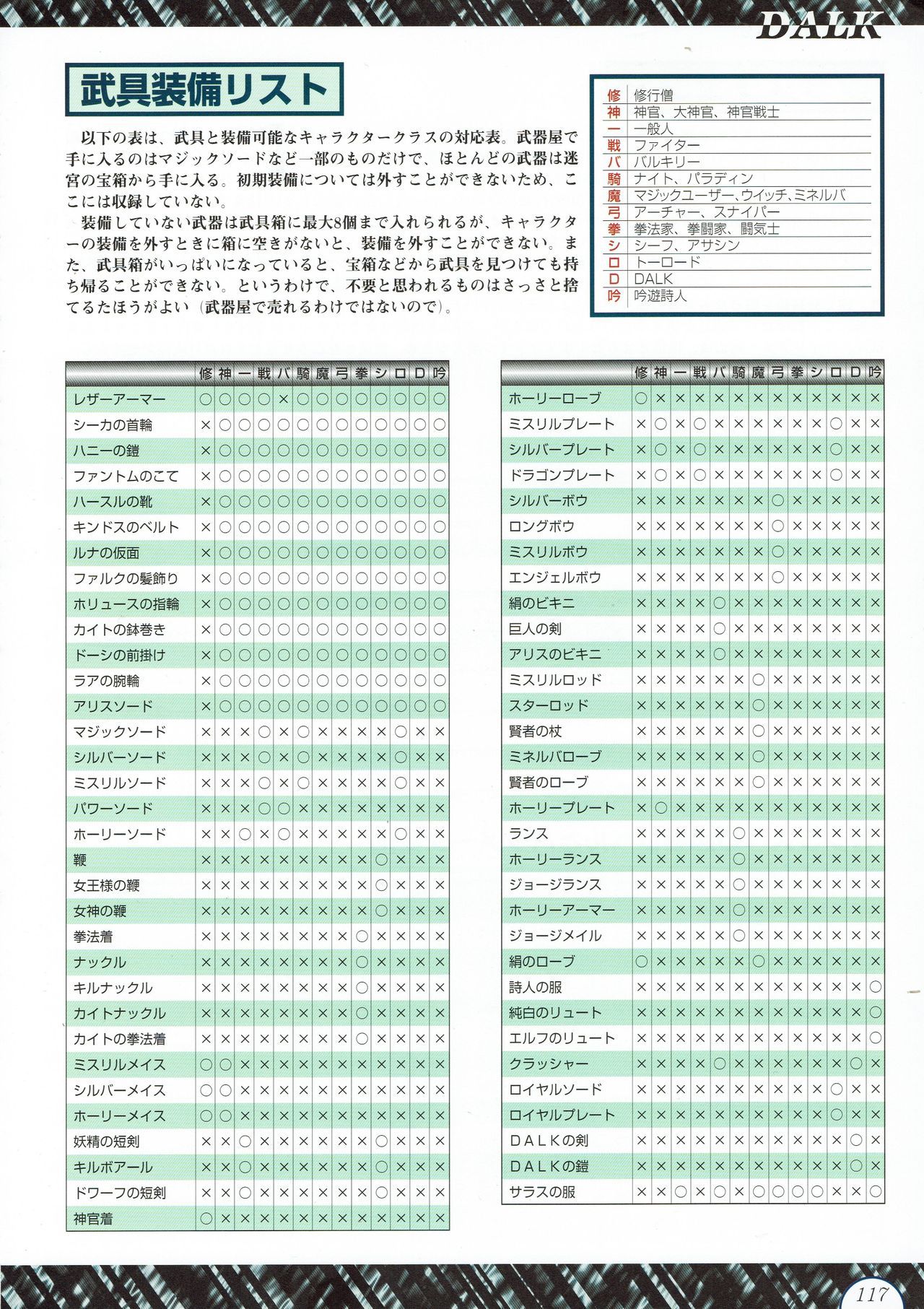 Alice no Yakata 456 Official Guide ALICEの館456 オフィシャルガイド 119