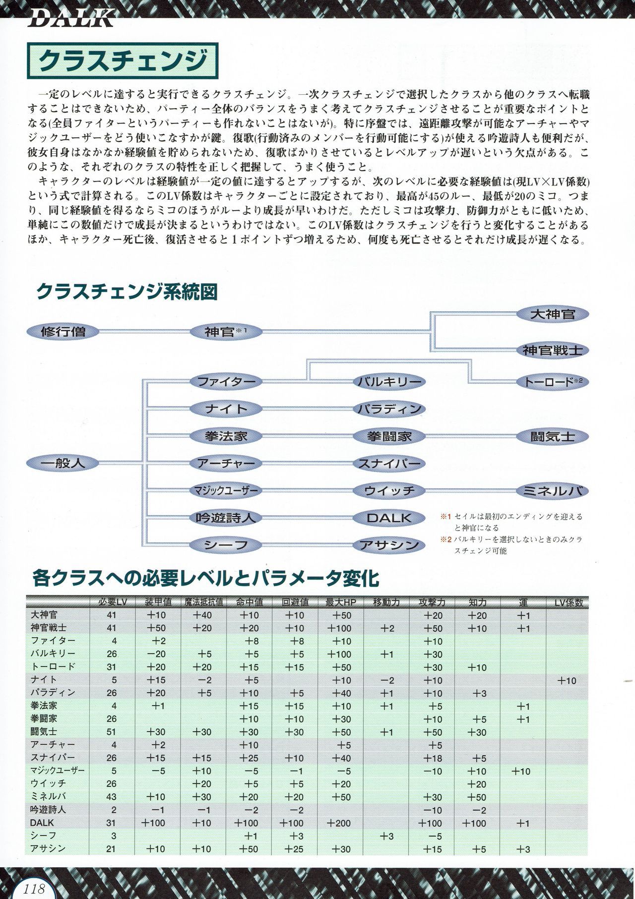 Alice no Yakata 456 Official Guide ALICEの館456 オフィシャルガイド 120