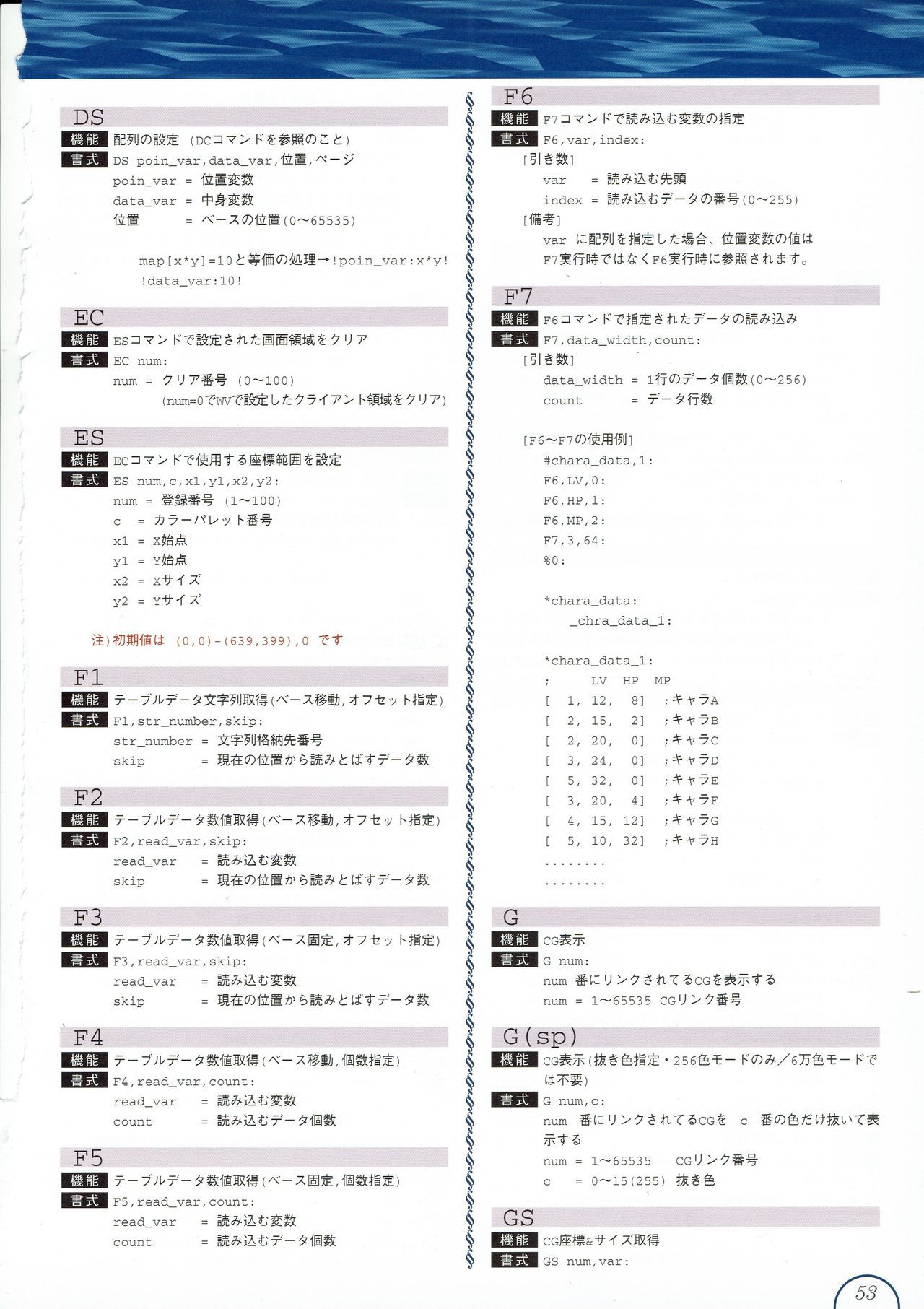 Alice no Yakata 456 Official Guide ALICEの館456 オフィシャルガイド 55