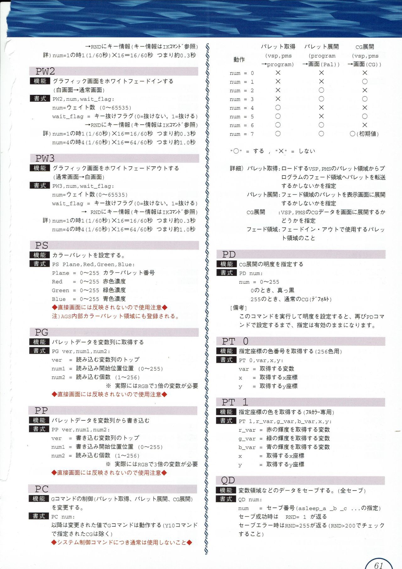 Alice no Yakata 456 Official Guide ALICEの館456 オフィシャルガイド 63