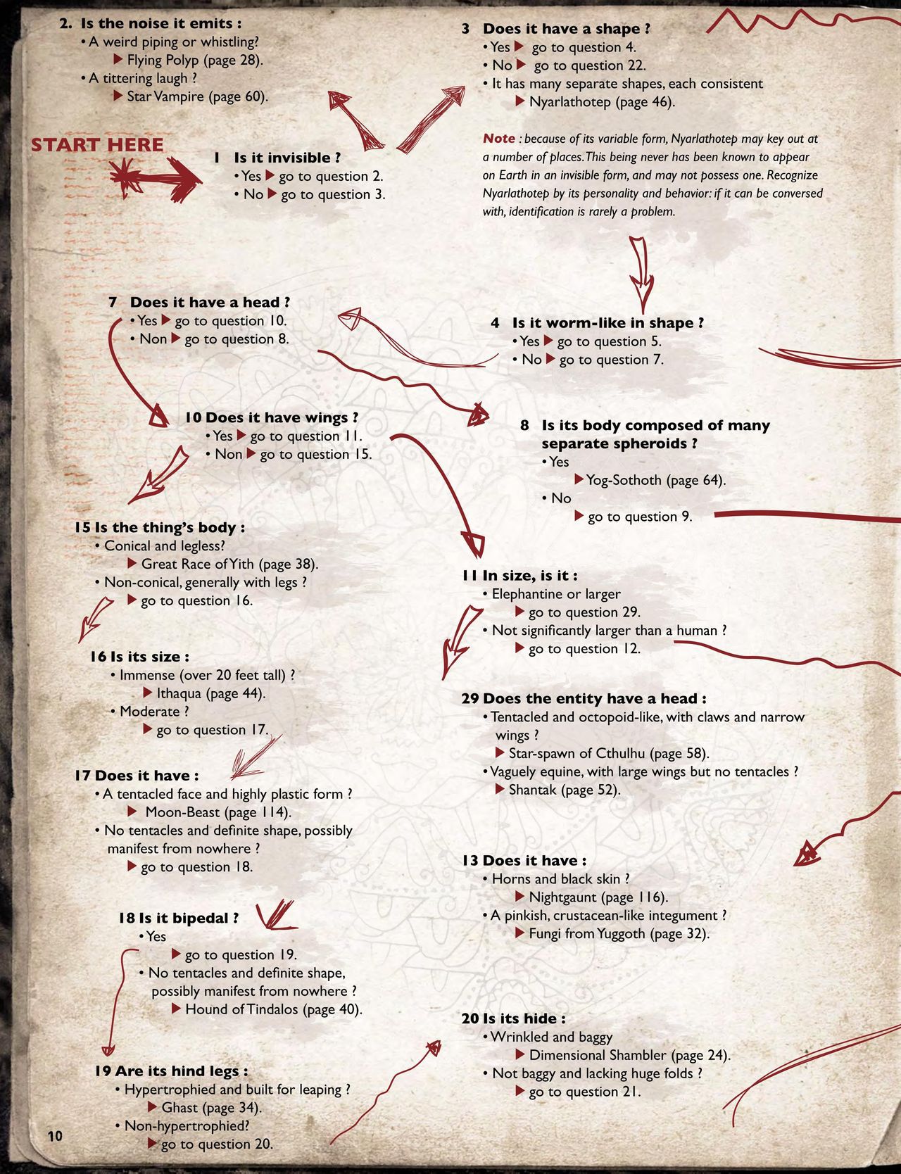 Cthulhu Mythos Artbook：Field Guide to Lovecraftian Horrors/克苏鲁神话艺术设定集：洛夫克拉夫特式恐怖图鉴 11