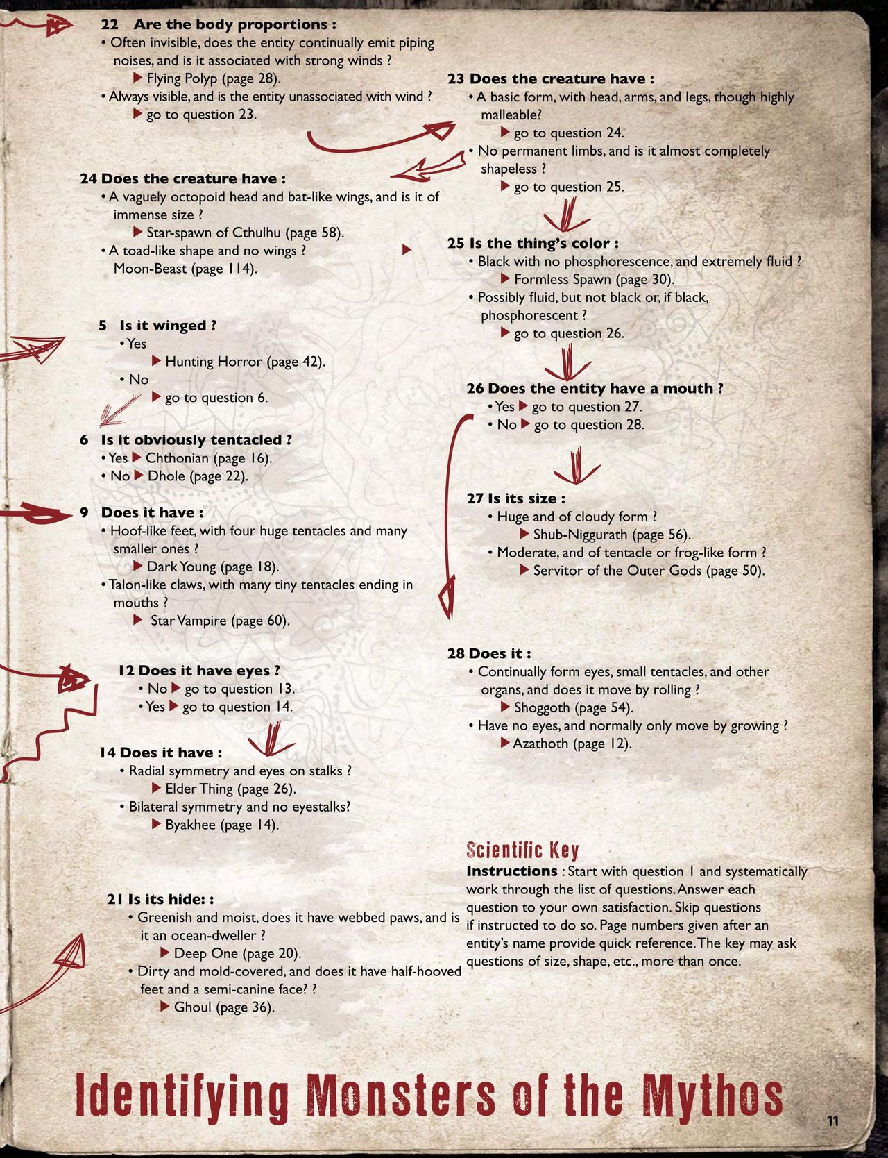 Cthulhu Mythos Artbook：Field Guide to Lovecraftian Horrors/克苏鲁神话艺术设定集：洛夫克拉夫特式恐怖图鉴 12
