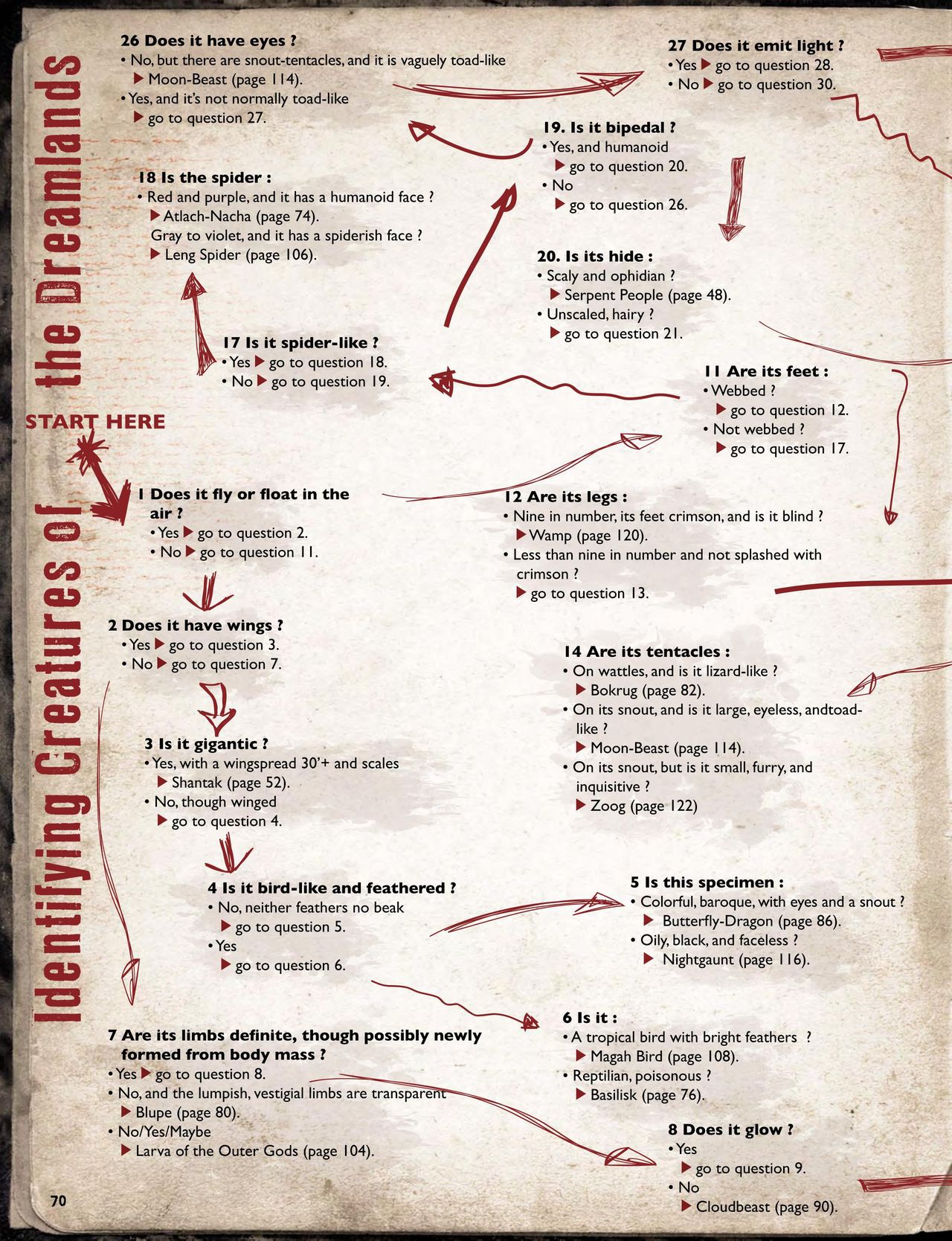 Cthulhu Mythos Artbook：Field Guide to Lovecraftian Horrors/克苏鲁神话艺术设定集：洛夫克拉夫特式恐怖图鉴 71