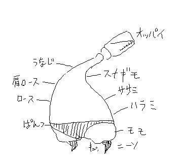 Camel [D-Gate] - Blog Sketch Archive 3401-3800 1325