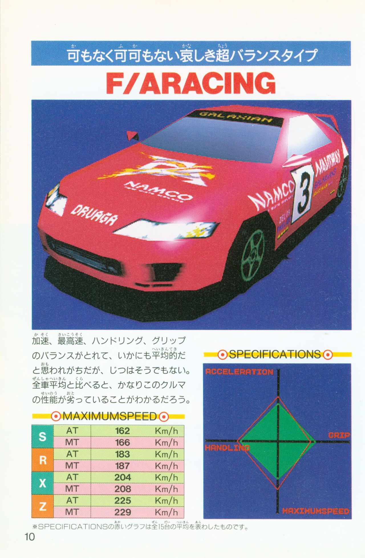 Ridge Racer Revolution Perfect Guide リッジレーサーレボリューション パーフェクトガイド 12