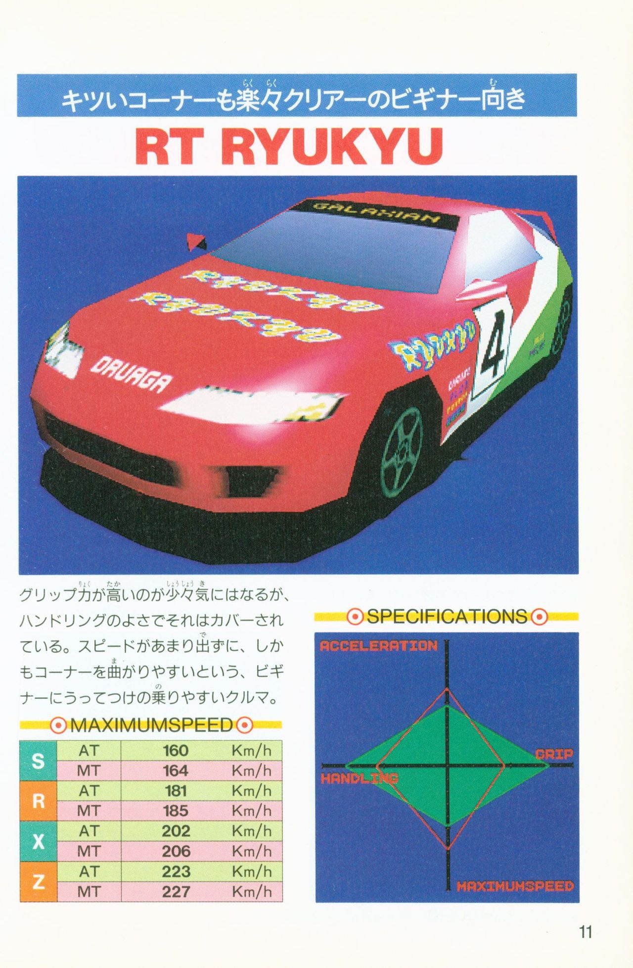 Ridge Racer Revolution Perfect Guide リッジレーサーレボリューション パーフェクトガイド 13