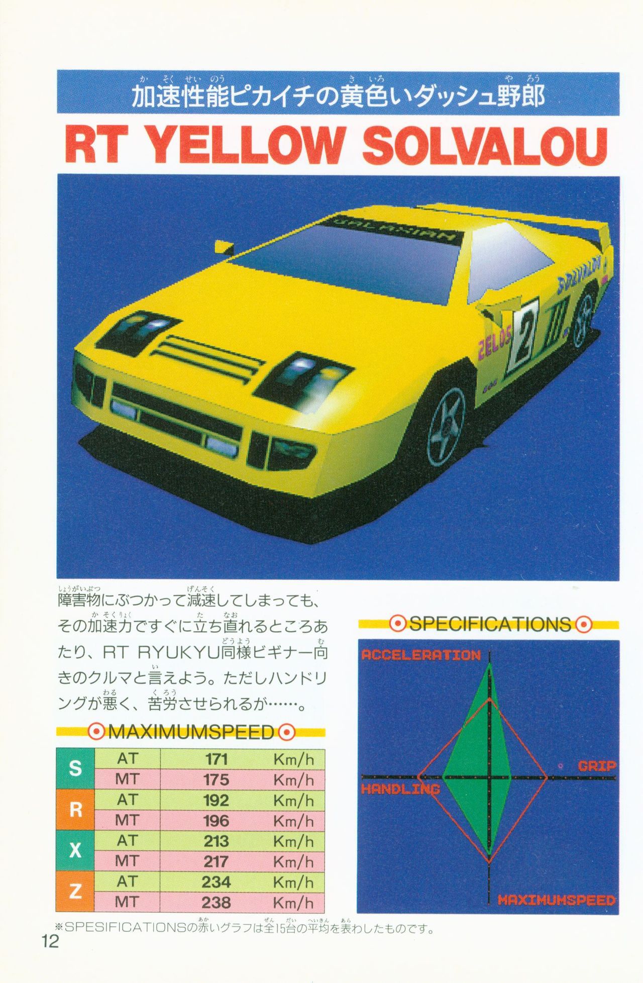 Ridge Racer Revolution Perfect Guide リッジレーサーレボリューション パーフェクトガイド 14