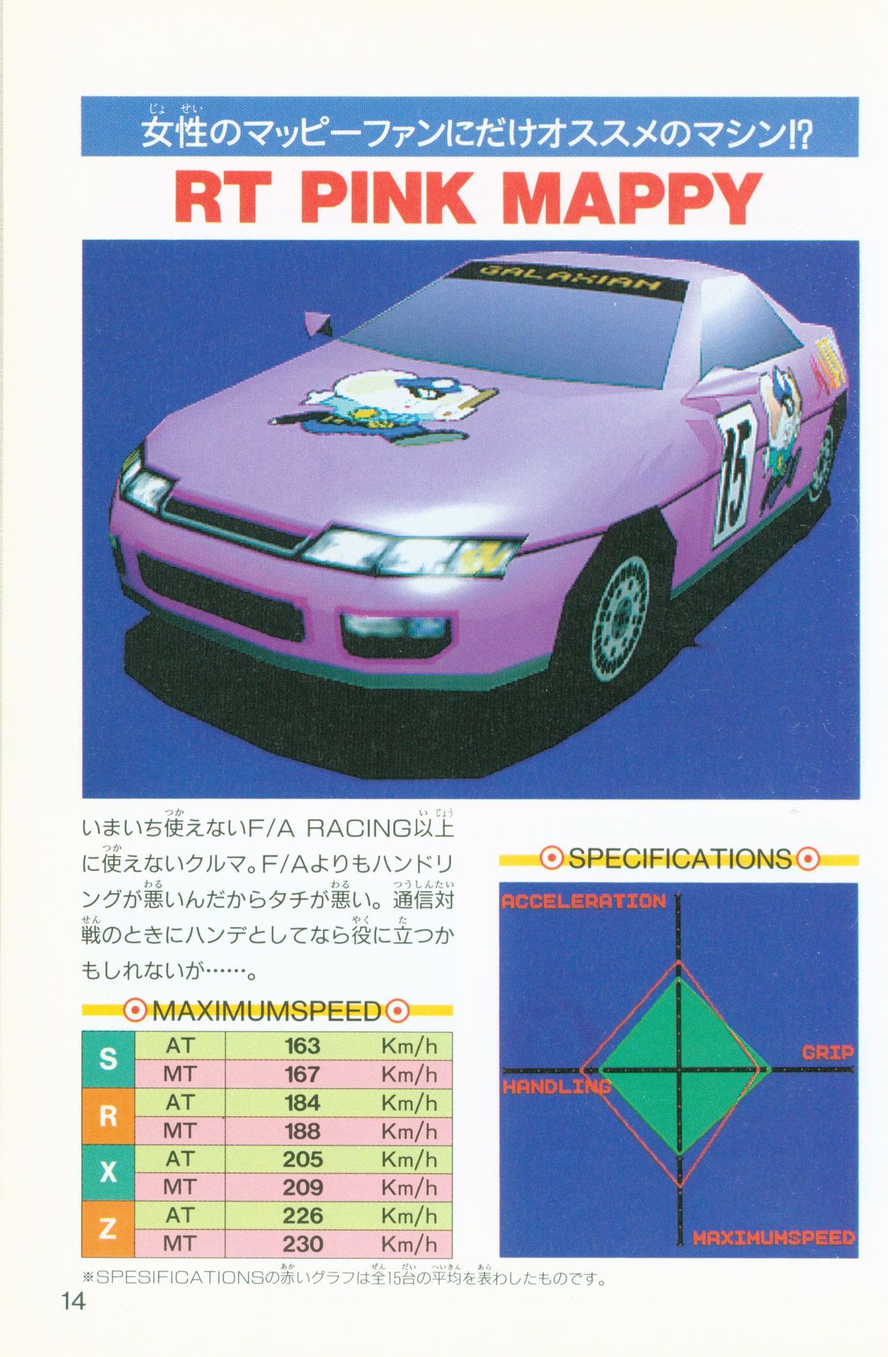 Ridge Racer Revolution Perfect Guide リッジレーサーレボリューション パーフェクトガイド 16