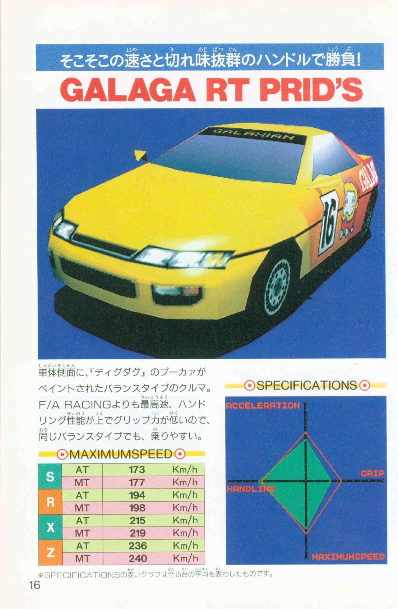 Ridge Racer Revolution Perfect Guide リッジレーサーレボリューション パーフェクトガイド 18