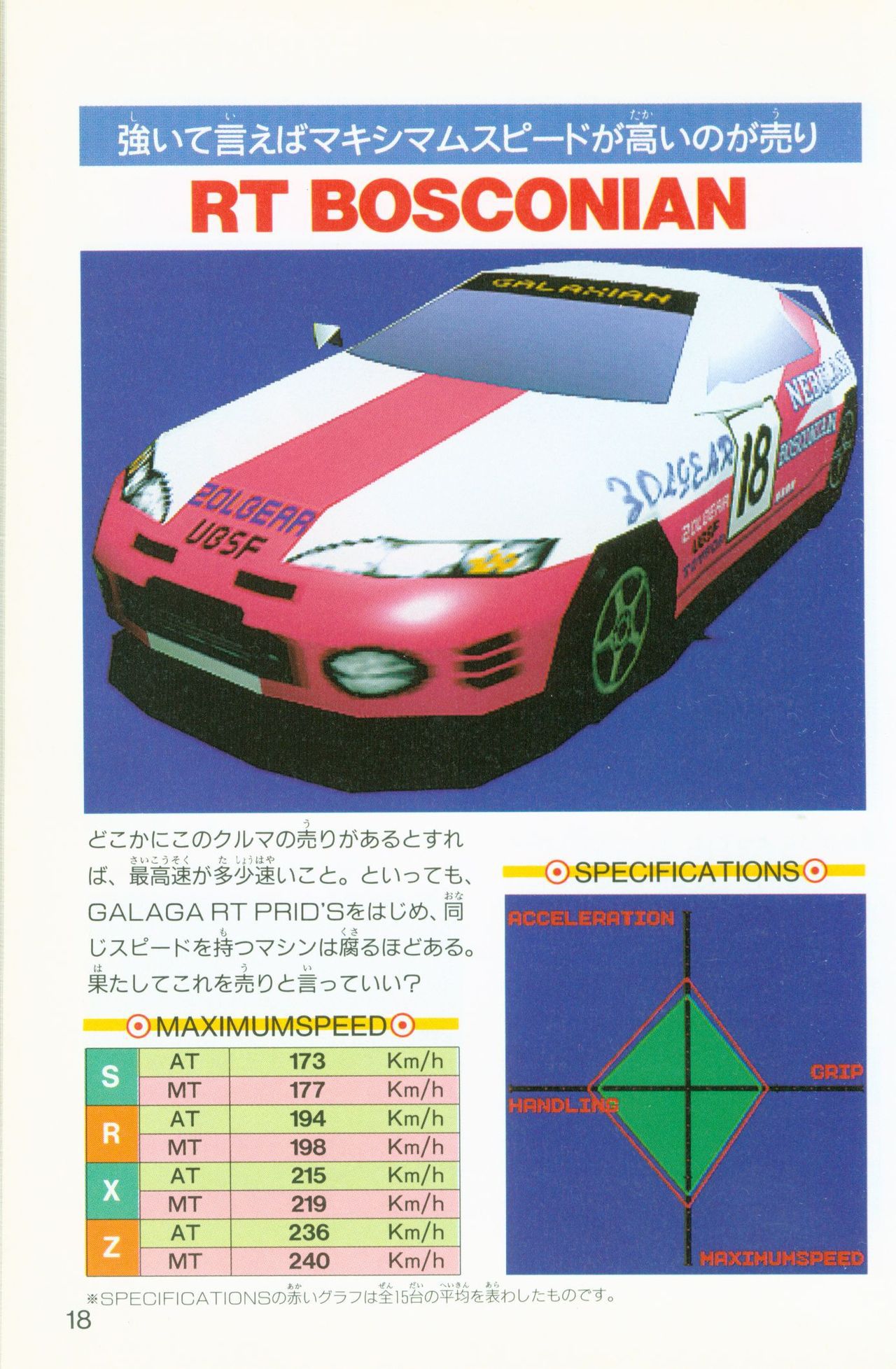 Ridge Racer Revolution Perfect Guide リッジレーサーレボリューション パーフェクトガイド 20