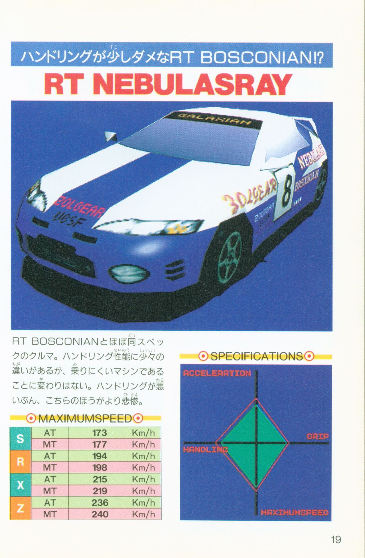 Ridge Racer Revolution Perfect Guide リッジレーサーレボリューション パーフェクトガイド 21