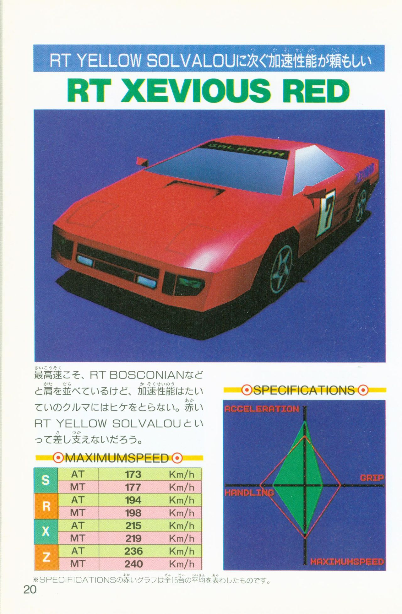 Ridge Racer Revolution Perfect Guide リッジレーサーレボリューション パーフェクトガイド 22