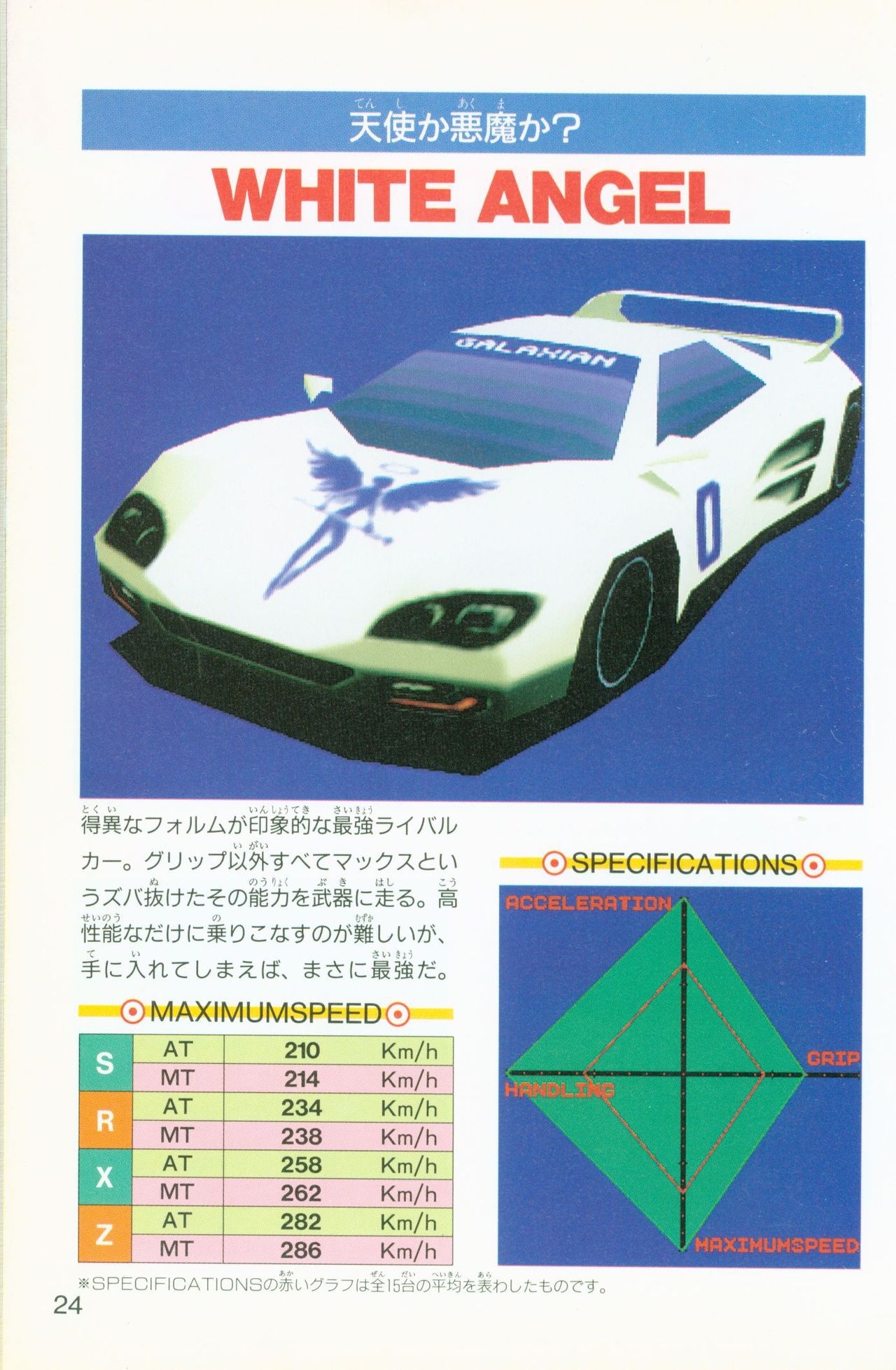 Ridge Racer Revolution Perfect Guide リッジレーサーレボリューション パーフェクトガイド 26